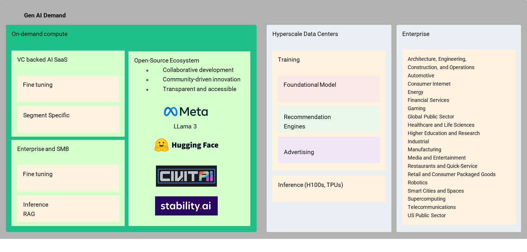 AI Compute Market Landscape
